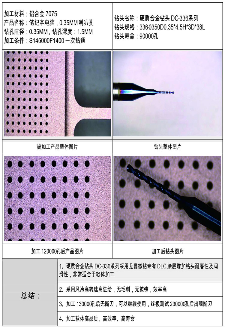 DC-336系列硬質(zhì)合金涂層鉆頭加工電腦喇叭孔產(chǎn)品實例分析.jpg