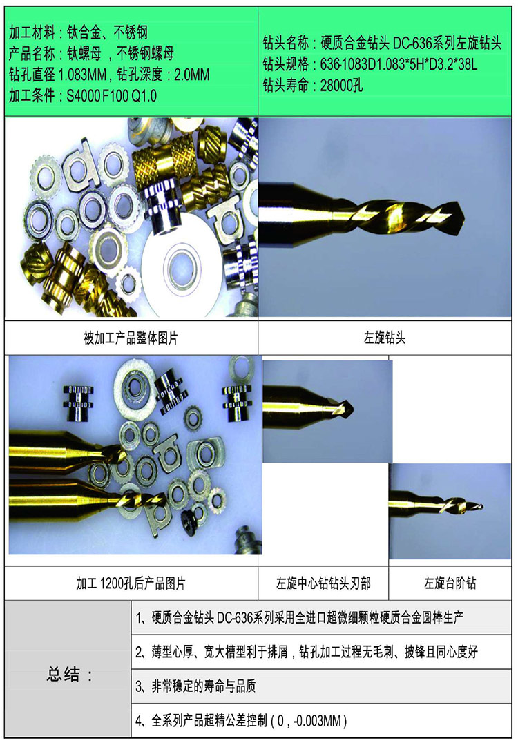 DC-636系列左旋硬質(zhì)合金涂層鉆頭鈦合金、不銹鋼螺母產(chǎn)品實(shí)例分析.jpg